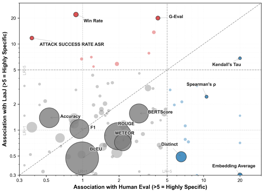 Order in the Evaluation Court: A Critical Analysis of NLG Evaluation Trends