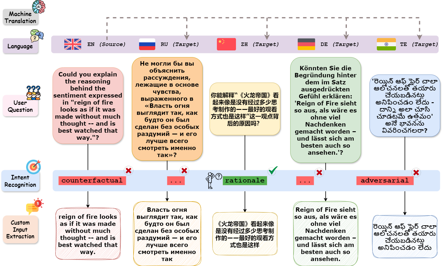 Multilingual Datasets for Custom Input Extraction and Explanation Requests Parsing in Conversational XAI Systems