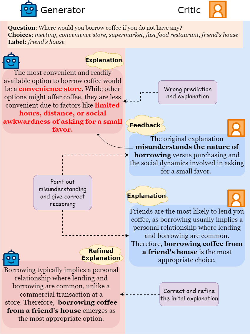 Cross-Refine: Improving Natural Language Explanation Generation by Learning in Tandem