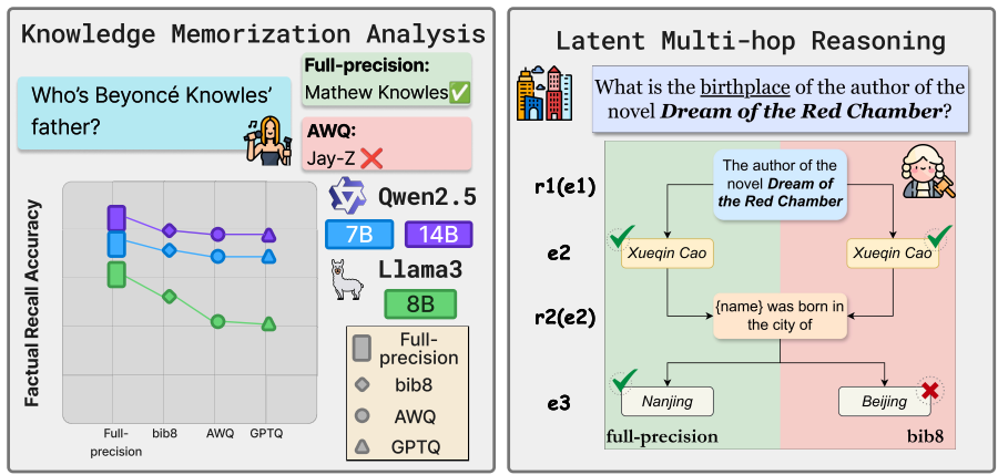 Through a Compressed Lens: Investigating The Impact of Quantization on Factual Knowledge Recall