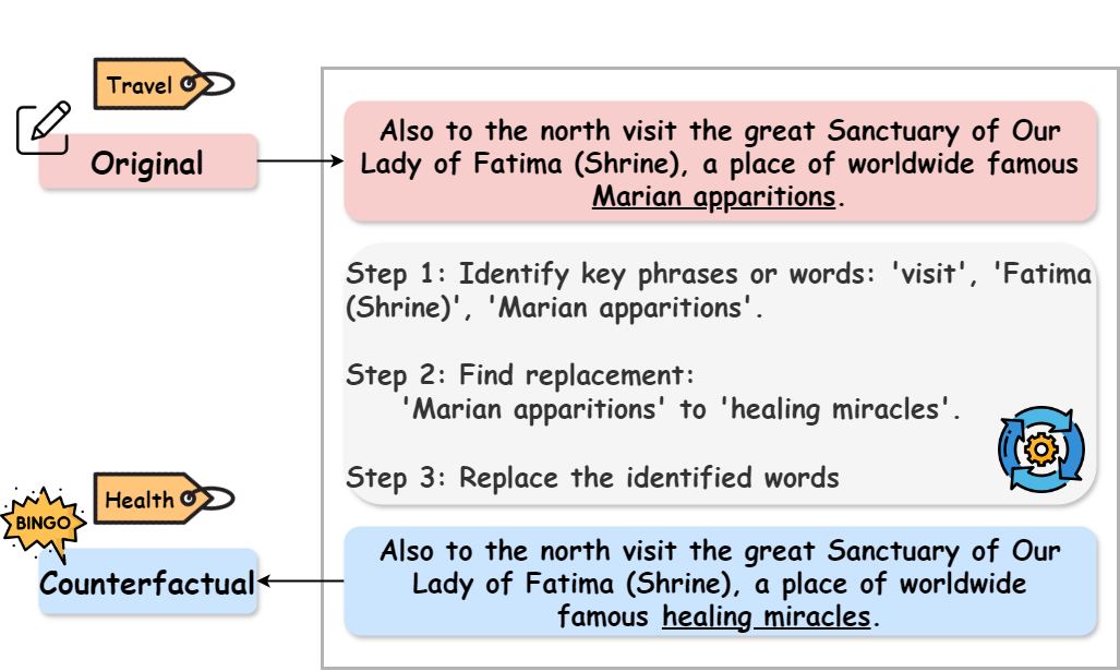 Parallel Universes, Parallel Languages: A Comprehensive Study on LLM-based Multilingual Counterfactual Example Generation